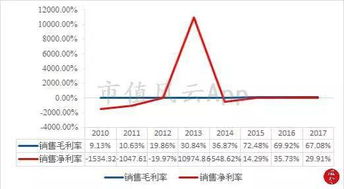 皇庭国际巧用财技获利54亿，业绩萎靡背后资金链压力凸显