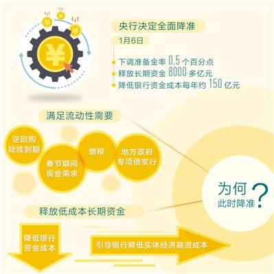 央行全面降准的稳健解读 融资性担保视角下的政策深意