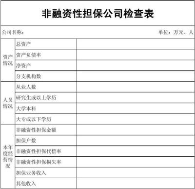 非融资性担保公司与融资性担保公司的区别与辨析