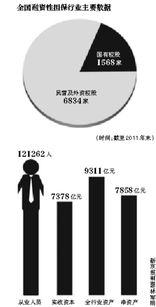 监管利剑出鞘 严查担保公司挪用保证金，融资性担保行业问责机制呼之欲出