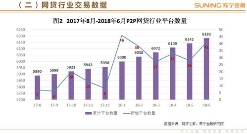 2018年第二季度互联网金融行业报告 股权融资活跃度提升，P2P与支付市场趋稳